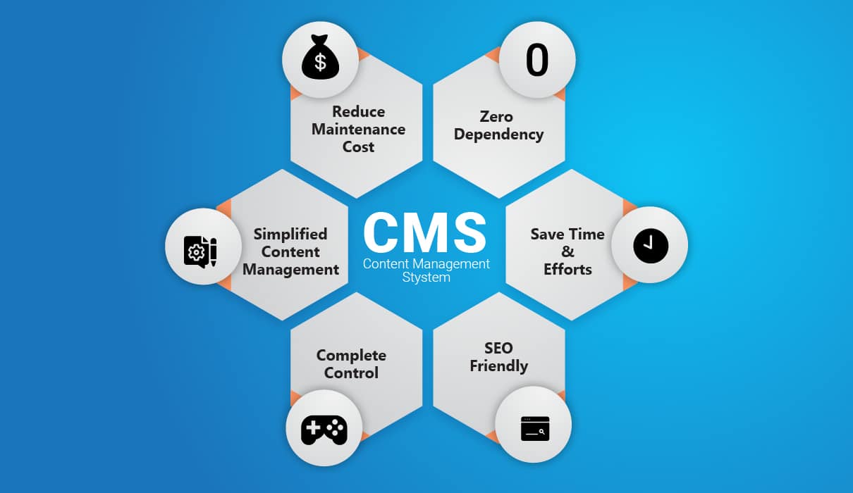 cms features
