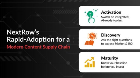 Activation, Discovery, and Maturity: Fast-Track Modern Content Supply Chain