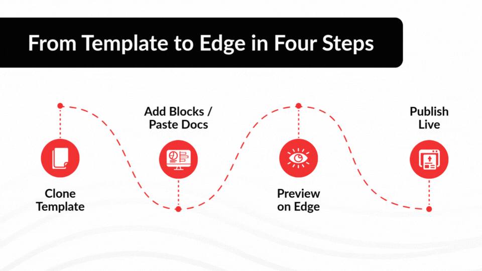 The Publishing Bottleneck Is (Finally) Broken