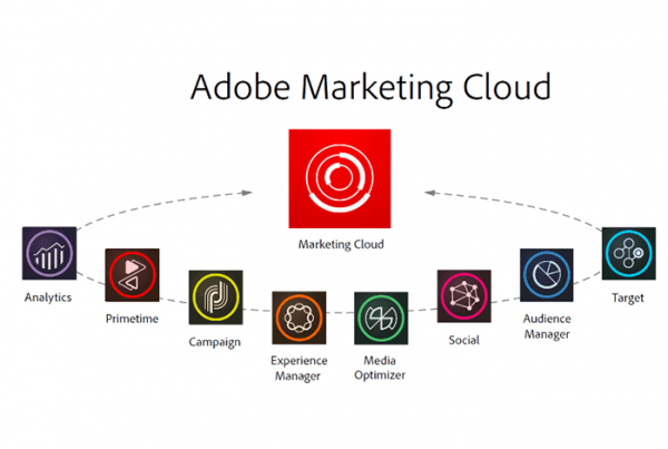 Adobe CQ5/AEM marketers latest strategy