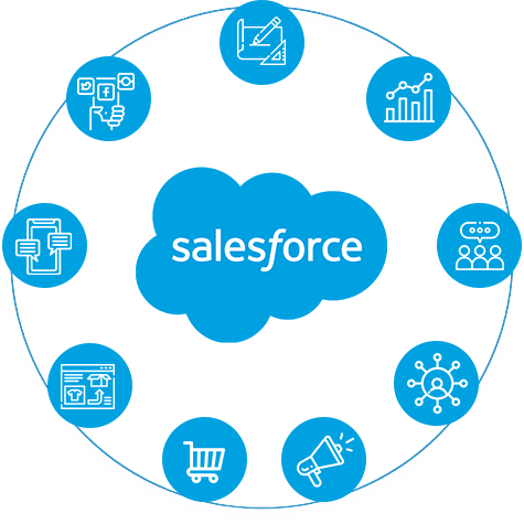 salesforce implementation services | salesforce service cloud