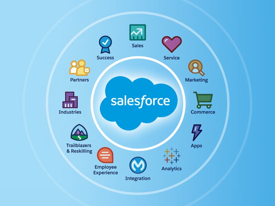 salesforce service management