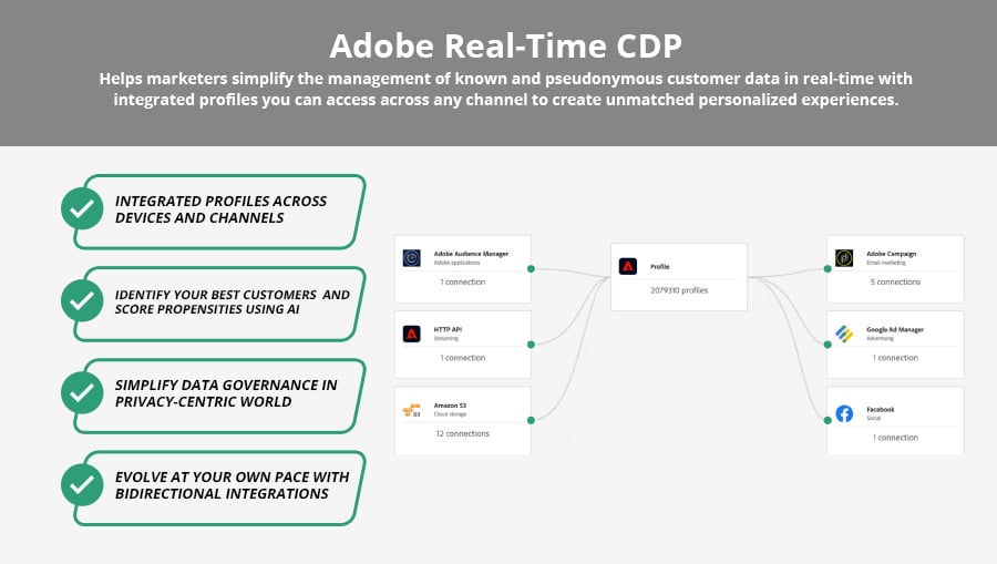 Adobe Real Time CDP