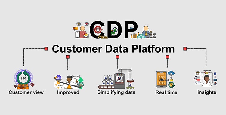 cdp customer data platform | best customer data platform
