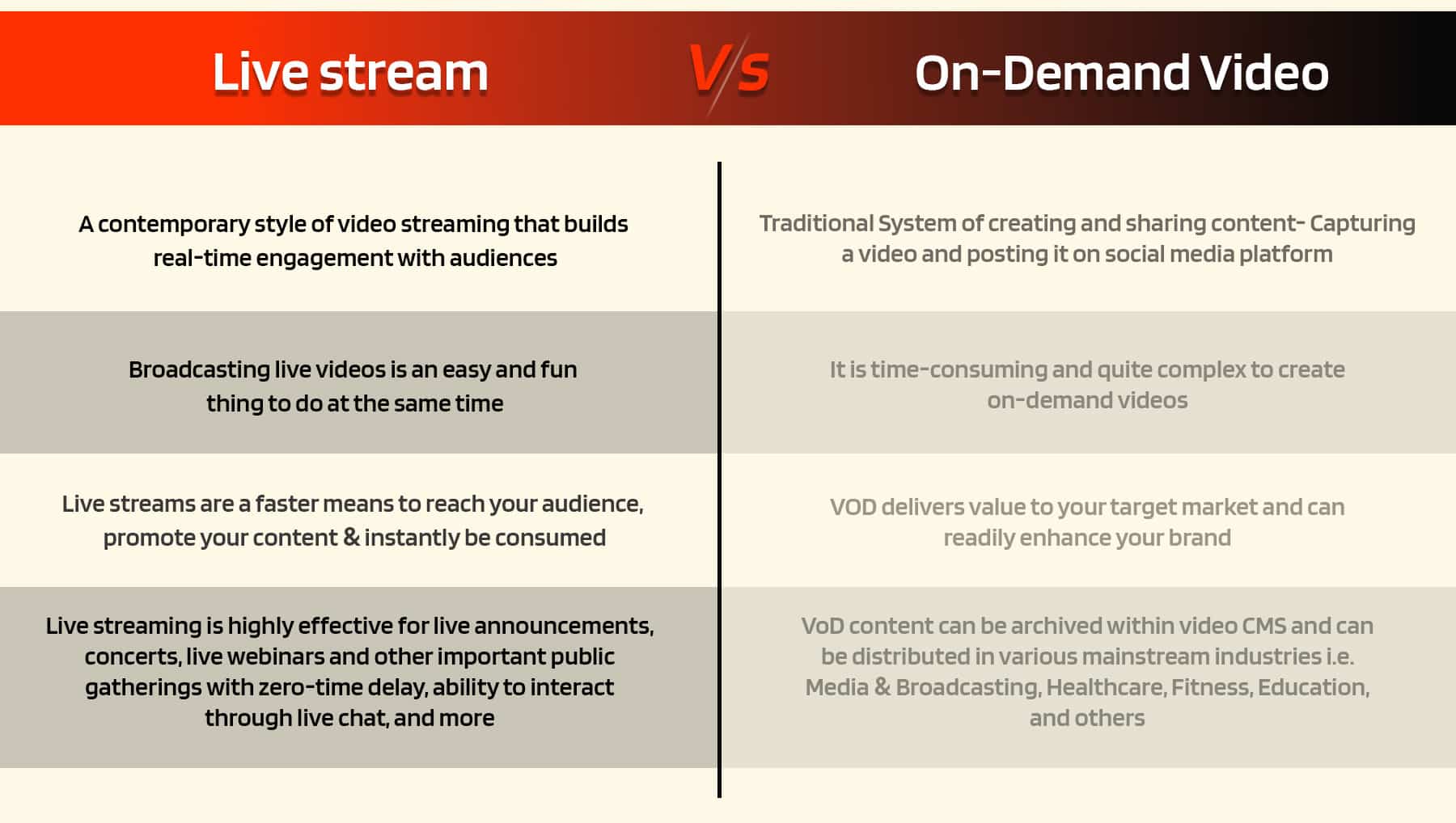 Leverage Live Stream Videos on Your Magento Website (How and Why)