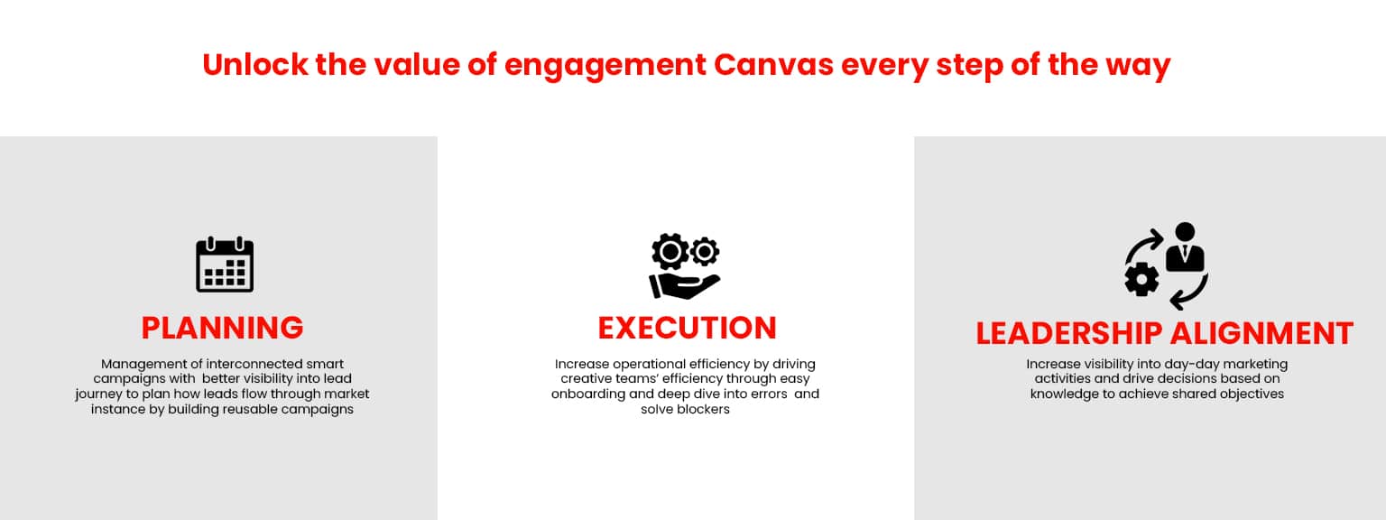 Advantages of Marketo Engagement Canvas for Marketers