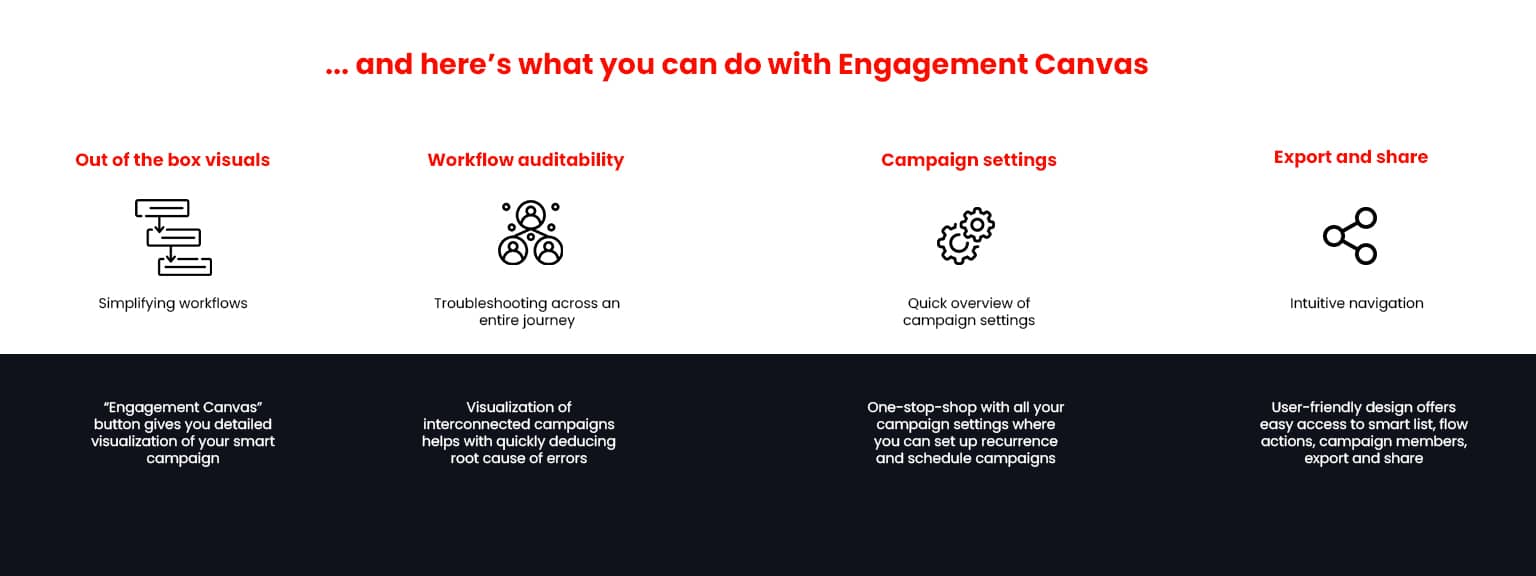 Features of Marketo Engagement Canvas