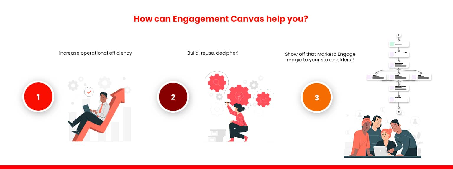 How can Engagement Canvas help you
