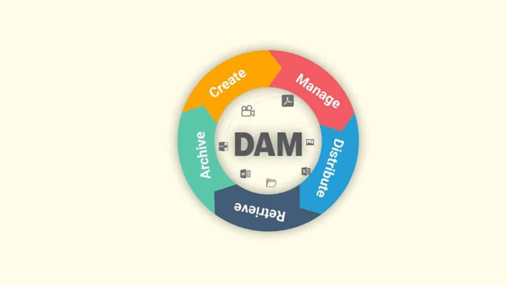 Five Best Digital Asset Management Vendors for Your DAM Needs Featured Blog Cover Image "Five Best Digital Asset Management Vendors for Your DAM Needs"
