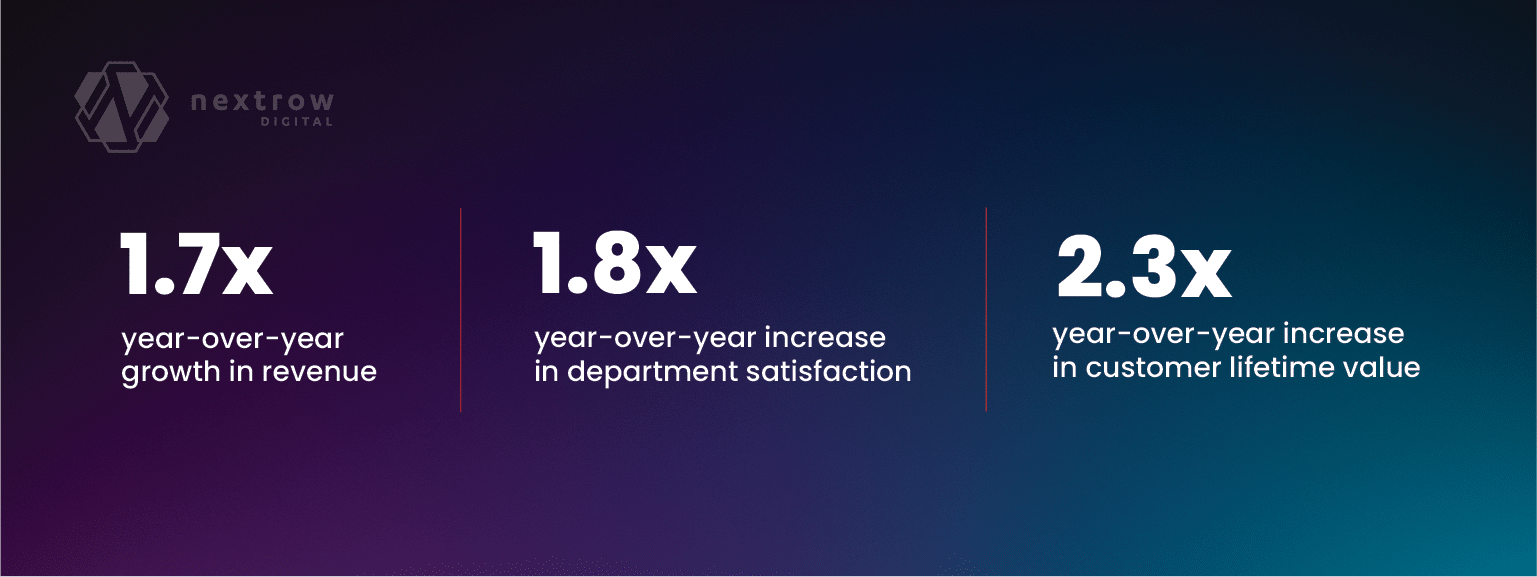 Adobe Target Benefits