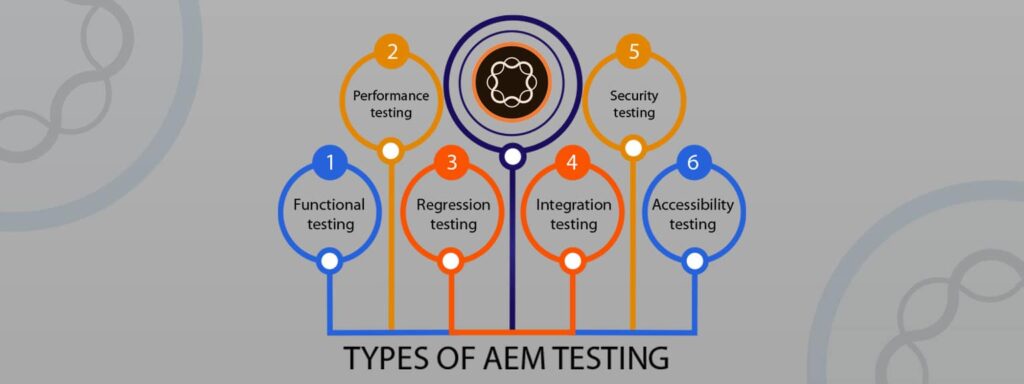 (Inner2)Implementing AEM as cloud service (AEMaaCS)