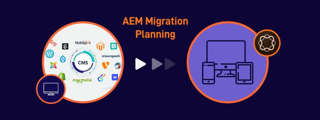 (Inner2)Migration Planning and Setup AEM as a Cloud Service (AEMaaCS)