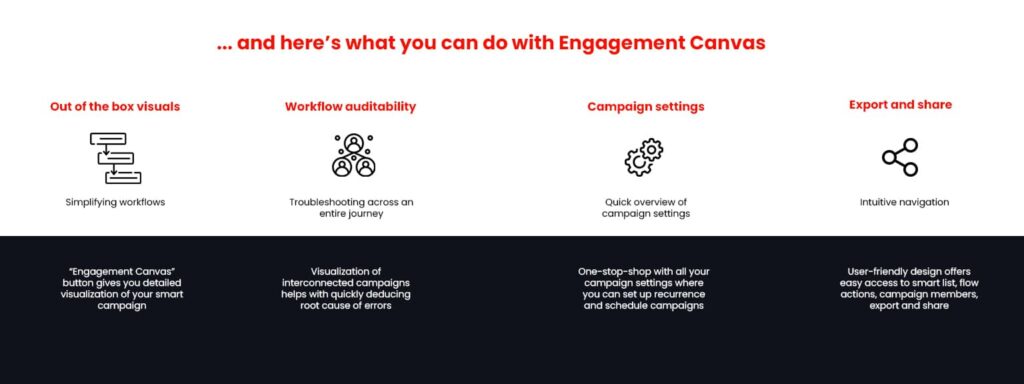 (Inner2)Visualize your Marketing Goals with Marketo Engagement Canvas