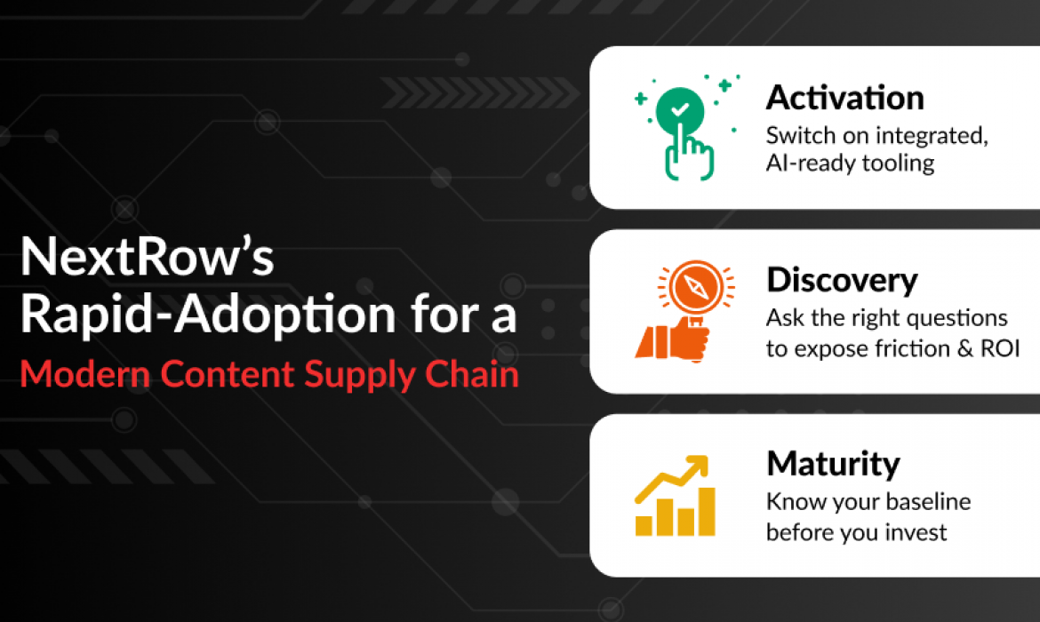 Activation, Discovery, & Maturity: Fast-Track Modern Content Supply Chain
