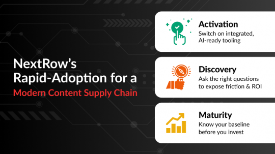 Activation, Discovery, & Maturity: Fast-Track Modern Content Supply Chain