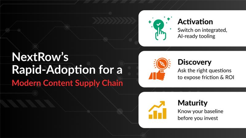 Activation, Discovery, & Maturity: Fast-Track Modern Content Supply Chain