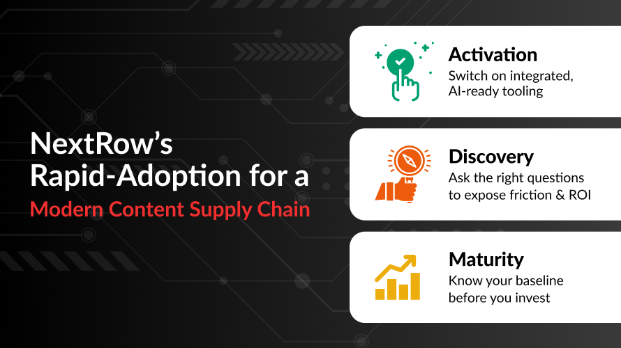 Activation, Discovery, & Maturity: Fast-Track Modern Content Supply Chain