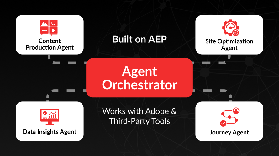 Agentic-AI-Enterprise-Scale-1