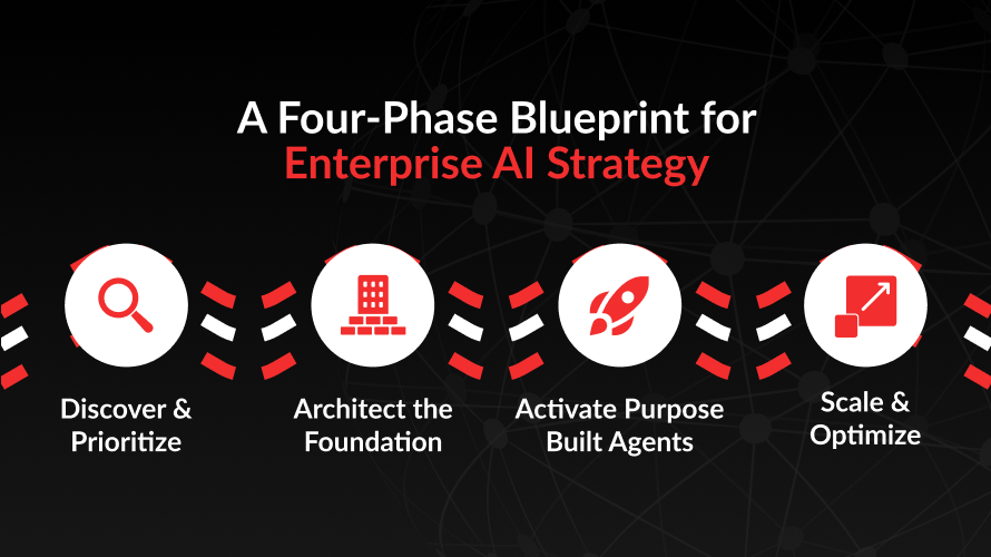 Agentic-AI-Enterprise-Scale-2