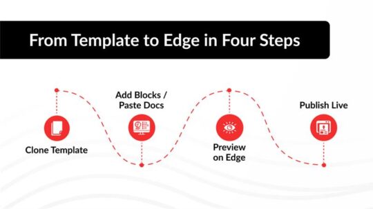 The Publishing Bottleneck Is (Finally) Broken